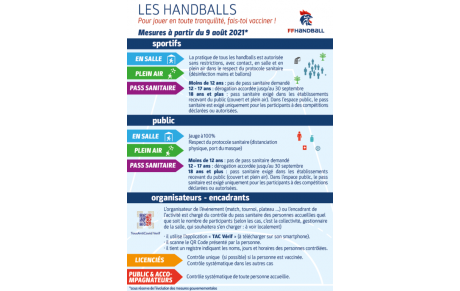 NOUVELLES MESURES SANITAIRES POUR LA PRATIQUE DU HANDBALL
